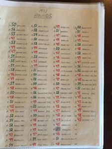 Counting his blessings- 1973 Rounds